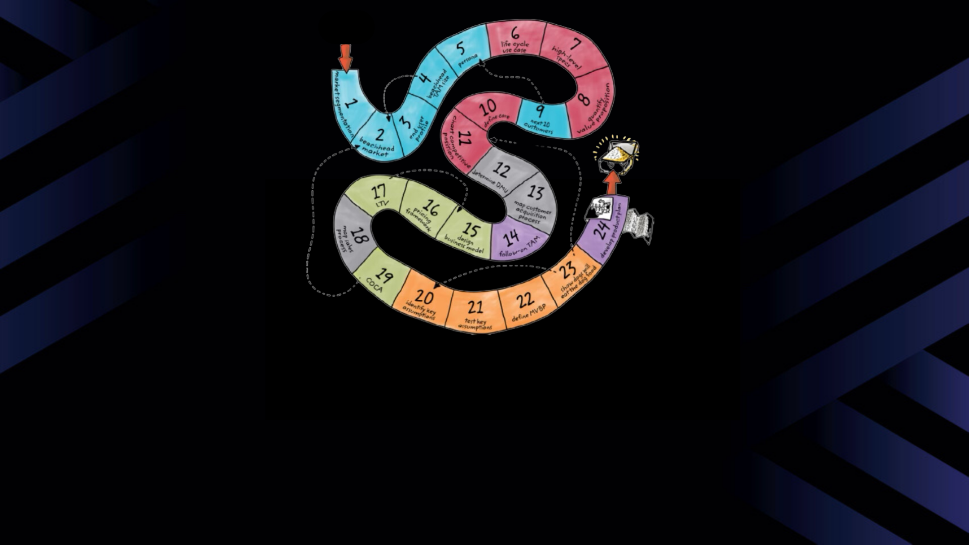 Plataforma de Acelera&ccedil;&atilde;o Startup PI - 24 Passos do Empreendedorismo Disciplinado 